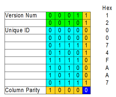em4100-decoded