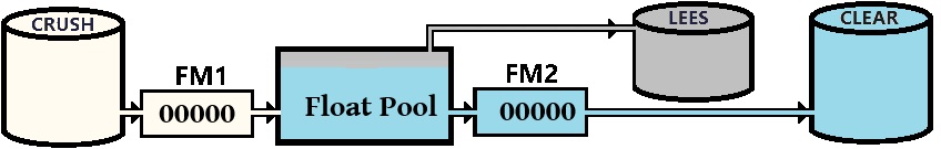 Float