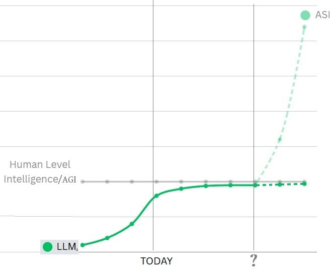 Graph1 1